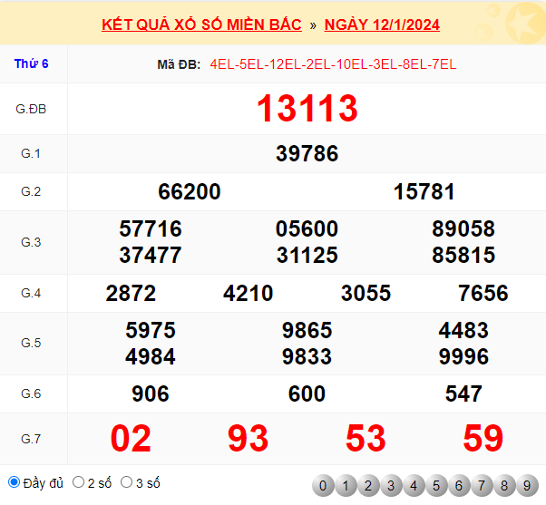 Kết quả XSMB ngày 12/1/2024