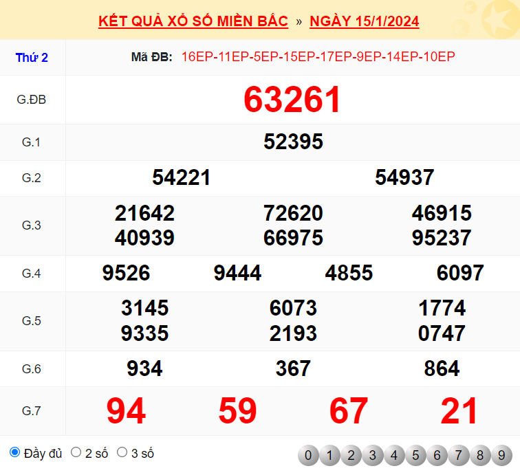 Kết quả XSMB ngày 15/1/2024