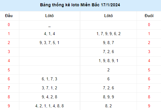 Kết quả quay thử XSMB ngày 17/1/2024