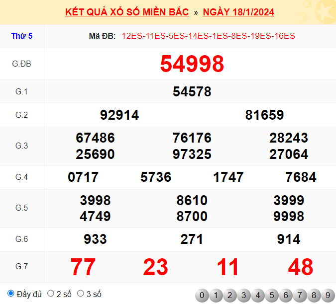 Kết quả XSMB ngày 18/1/2024