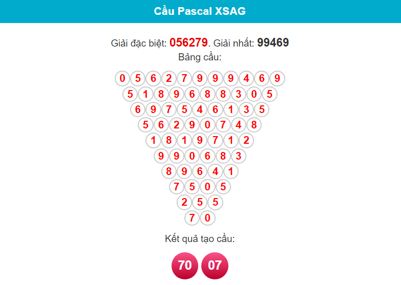 Soi cầu Pascal đài An Giang ngày 18/1/2024