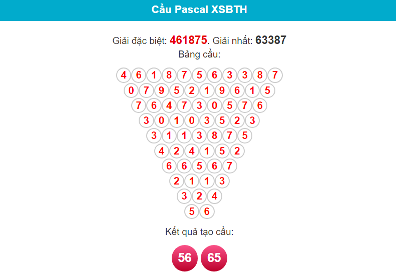Soi cầu Pascal đài Bình Thuận ngày 18/1/2024