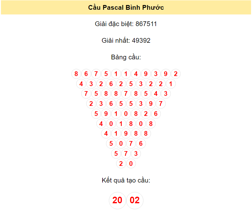 Soi cầu Pascal Bình Phước ngày 13/1/2024