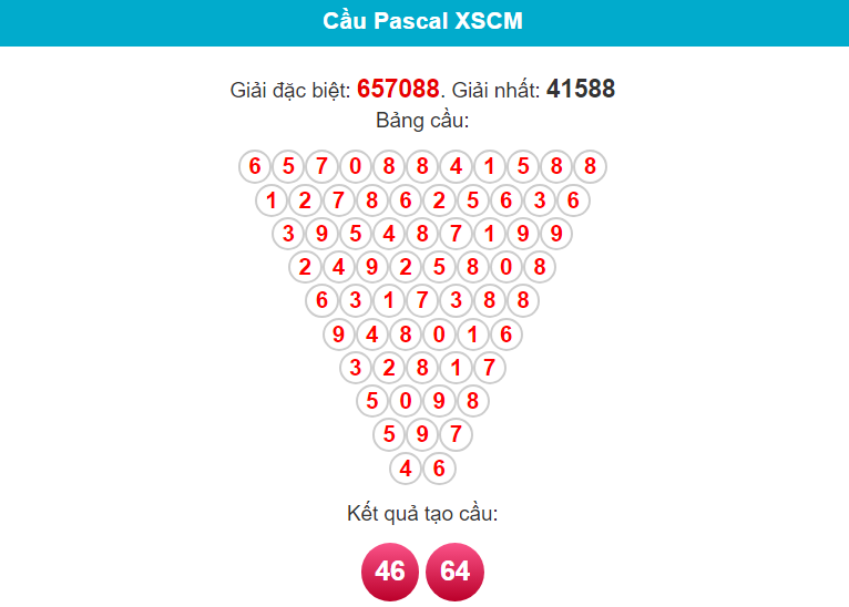 Soi cầu Pascal đài Cà Mau ngày 15/1/2024