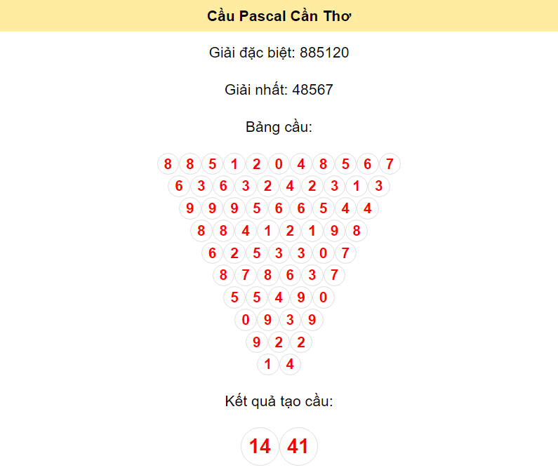 Soi cầu Pascal đài Cần Thơ ngày 17/1/2024