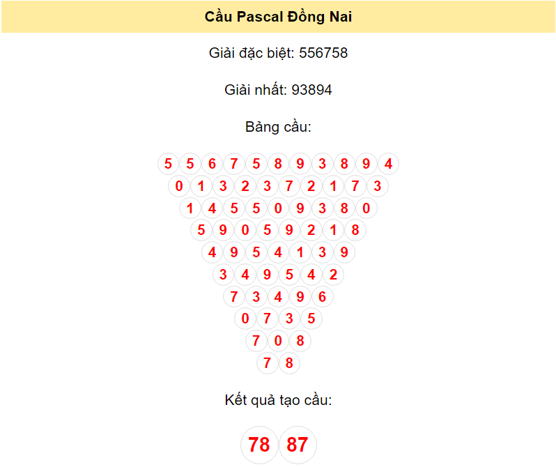Soi cầu Pascal đài Đồng Nai ngày 17/1/2024