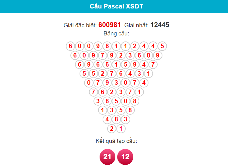 Soi cầu Pascal đài Đồng Tháp ngày 15/1/2024
