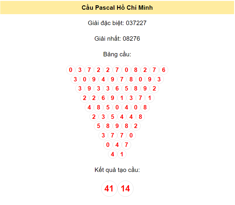 Soi cầu Pascal Hồ Chí Minh ngày 13/1/2024