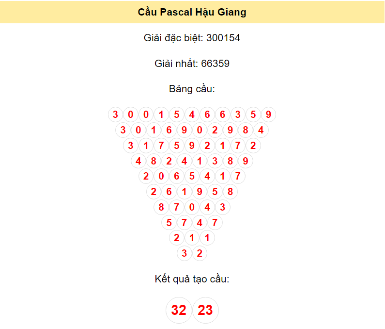 Soi cầu Pascal Hậu Giang ngày 13/1/2024