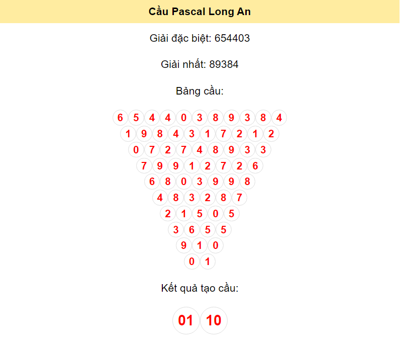 Soi cầu Pascal Long An ngày 13/1/2024