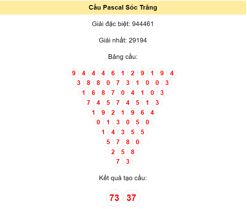 Soi cầu Pascal đài Sóc Trăng ngày 17/1/2024
