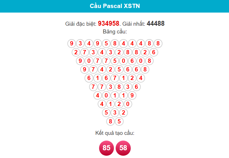 Soi cầu Pascal đài Tây Ninh ngày 18/1/2024