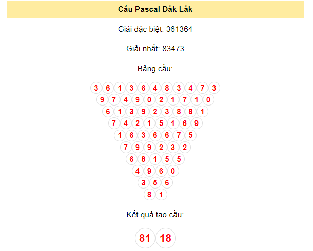 Soi cầu Đắk Lắk bằng phương pháp Pascal ngày 23/1/2023