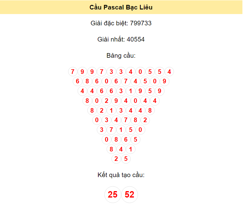 Soi cầu xổ số Pascal Bạc Liêu ngày 16/1/2024