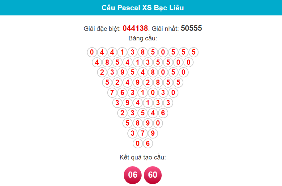 Soi cầu Pascal Bạc Liêu ngày 30/1/2024