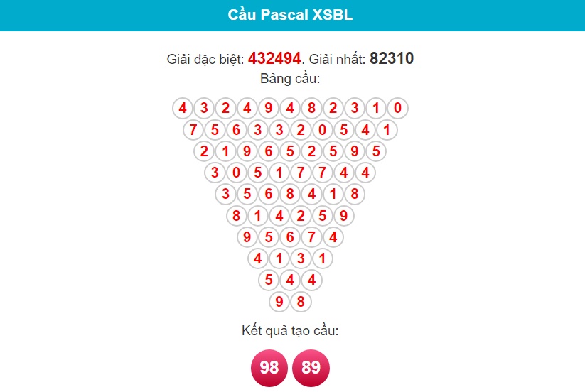 Soi cầu Pascal xổ số Bạc Liêu ngày 23/1/2024