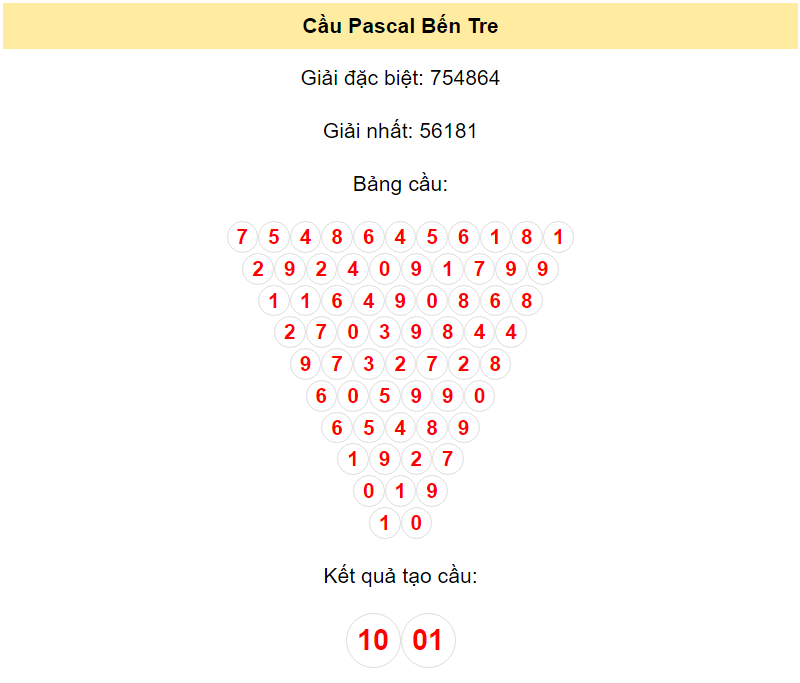 Soi cầu xổ số Pascal Bến Tre ngày 16/1/2024