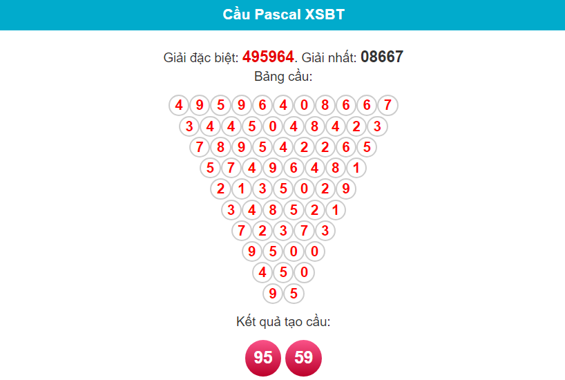 Soi cầu Pascal xổ số Bến Tre ngày 23/1/2024