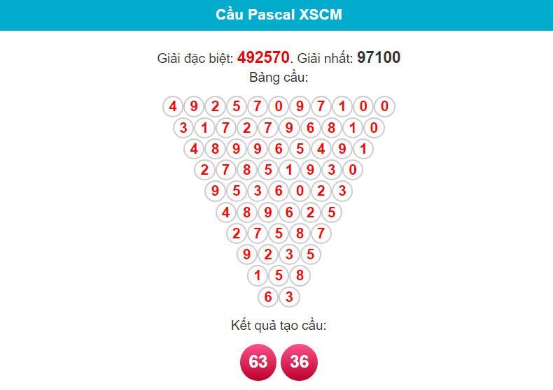 Soi cầu Pascal Cà Mau ngày 22/1/2024