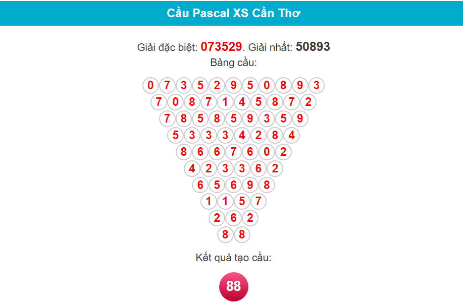 Soi cầu Pascal Cần Thơ ngày 31/1/2024