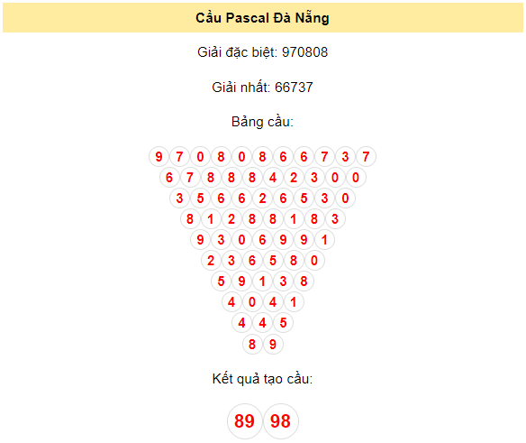 Soi cầu Đà Nẵng 13/1/2024 bằng phương pháp Pascal