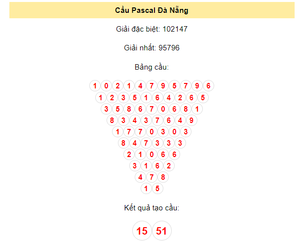 Soi cầu Pascal Đà Nẵng 17/1/2024