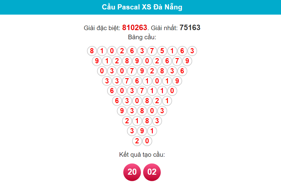 Soi cầu Pascal Đà Nẵng ngày 31/1/2024
