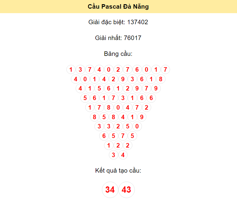 Soi cầu Pascal xổ số Đà Nẵng ngày 24/1/2024