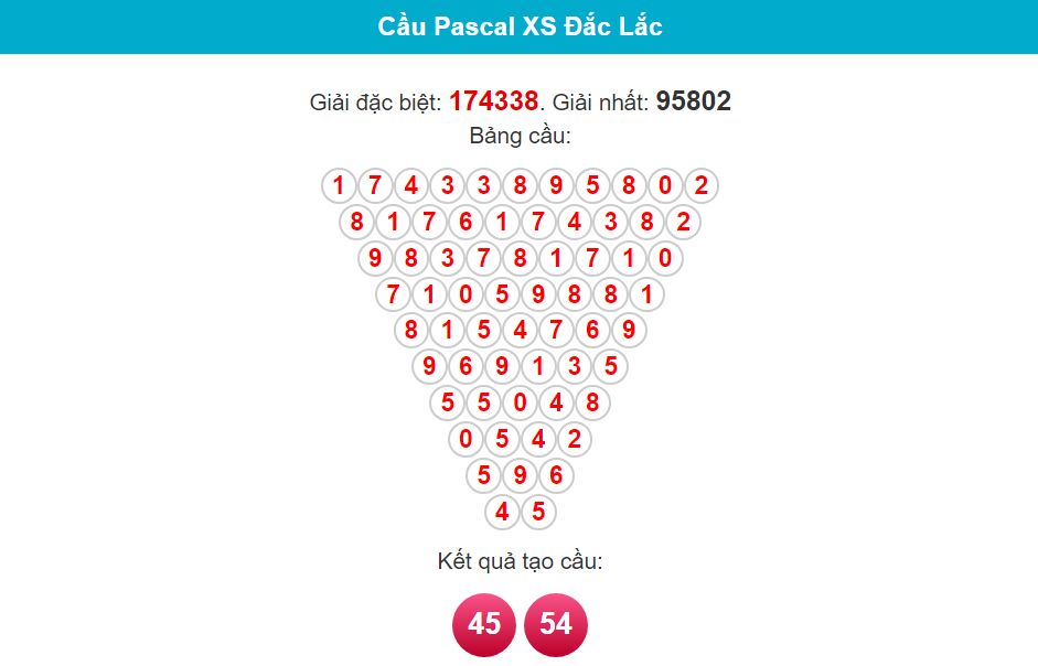 Soi cầu Pascal Đắk Lắk ngày 30/1/2024