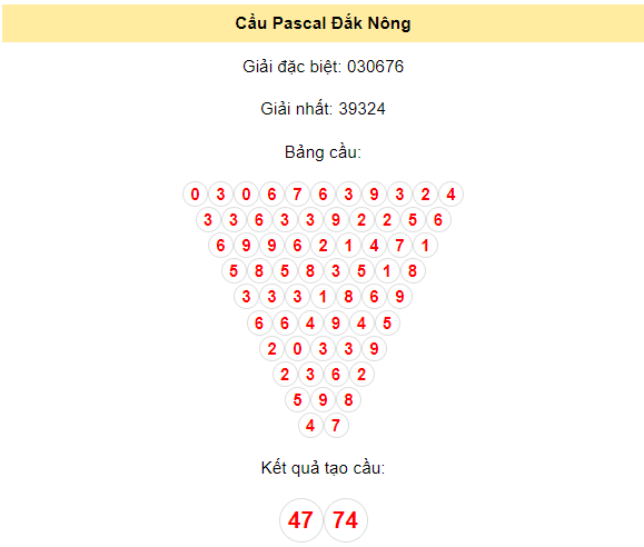 Soi cầu Đắk Nông 13/1/2024 bằng phương pháp Pascal
