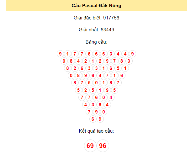 Soi cầu Pascal Đắk Nông 20/1/2024