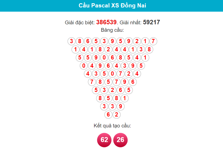 Soi cầu Pascal Đồng Nai ngày 31/1/2024