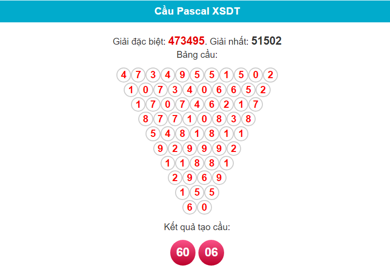 Soi cầu Pascal Đồng Tháp ngày 22/1/2024