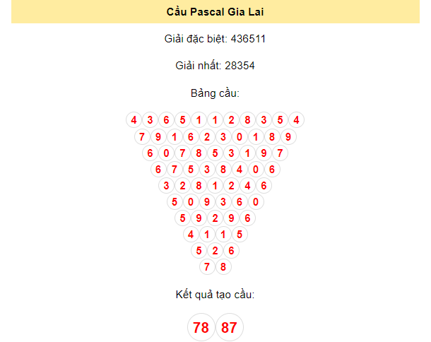 Soi cầu Pascal Gia Lai 19/1/2024
