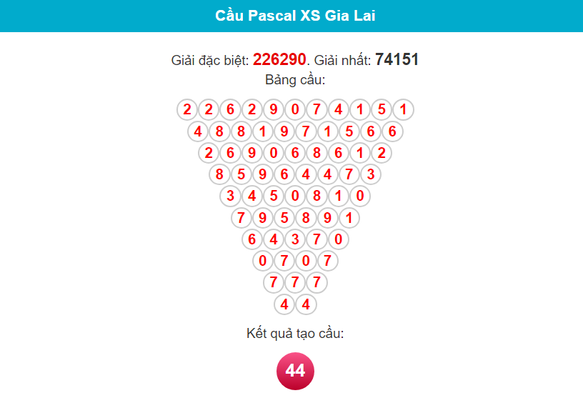 Soi cầu Pascal Gia Lai ngày 26/1/2024