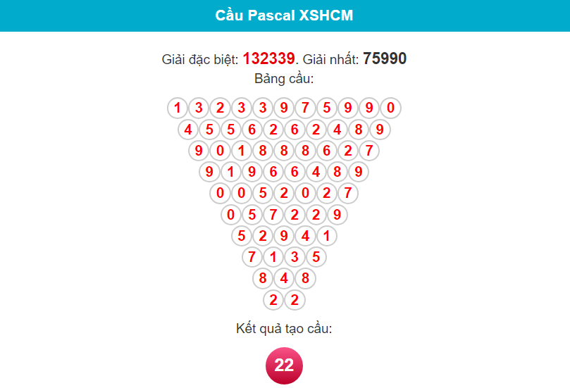 Soi cầu Pascal Hồ Chí Minh ngày 22/1/2024