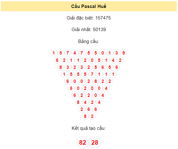 Soi cầu Pascal Huế 15/1/2024