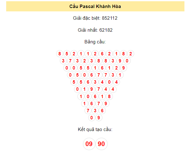 Soi cầu Pascal Khánh Hòa 17/1/2024