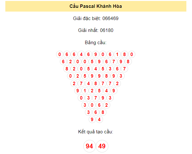 Soi cầu Pascal Khánh Hòa 21/1/2024