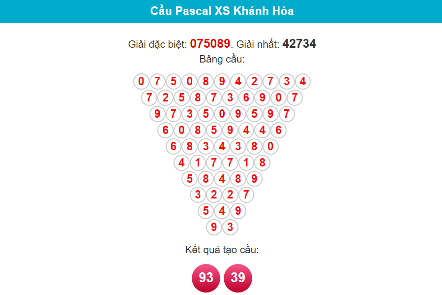 Soi cầu Pascal Khánh Hòa ngày 31/1/2024
