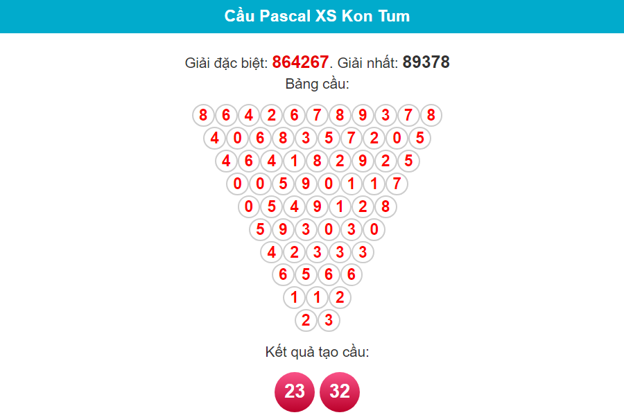 Soi cầu Pascal Kon Tum ngày 28/1/2024