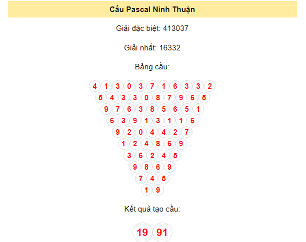 Soi cầu Pascal Ninh Thuận 19/1/2024