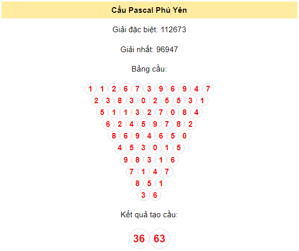 Soi cầu Pascal Phú Yên 15/1/2024