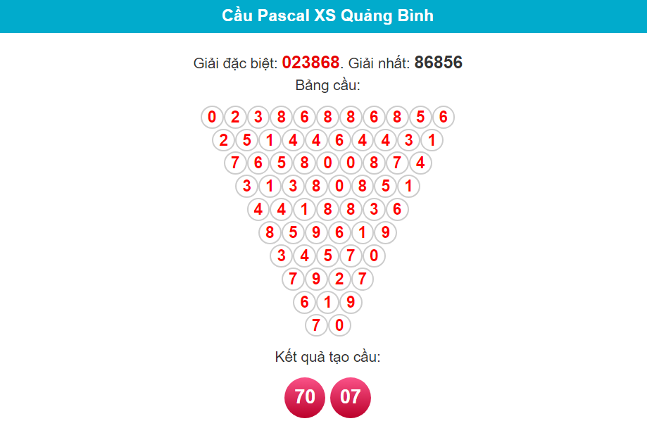 Soi cầu Pascal Quảng Bình ngày 1/2/2024
