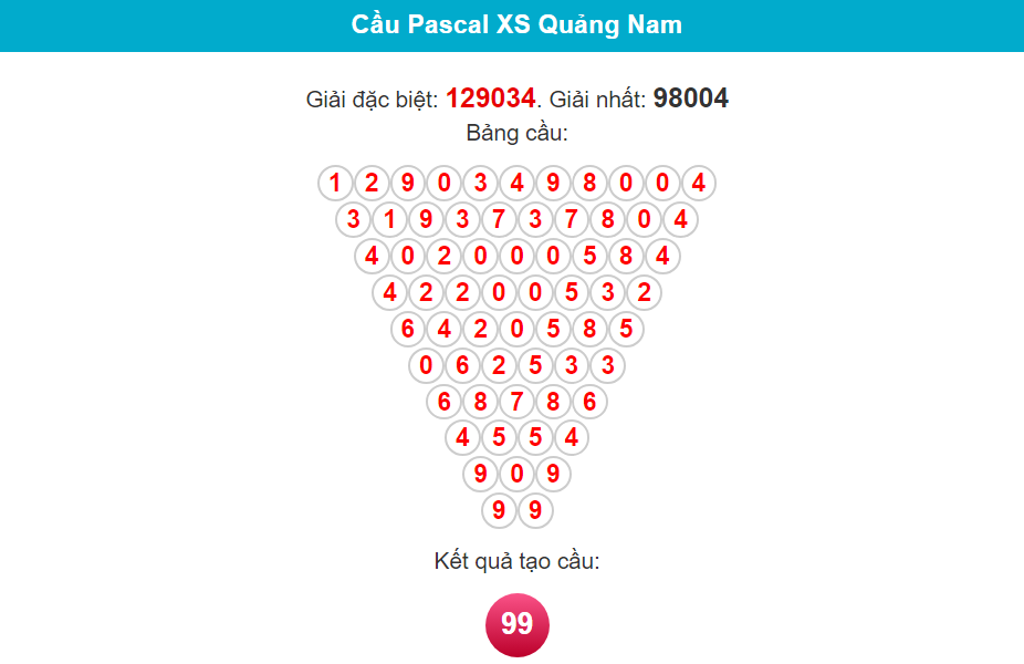 Soi cầu Pascal Quảng Nam ngày 30/1/2024