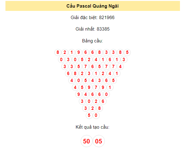 Soi cầu Pascal Quảng Ngãi 20/1/2024