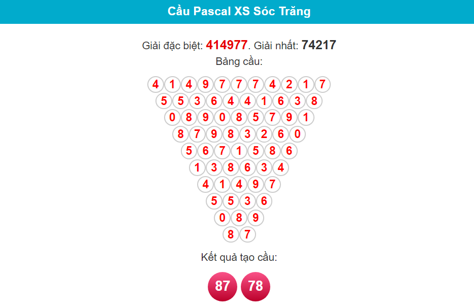 Soi cầu Pascal Sóc Trăng ngày 31/1/2024