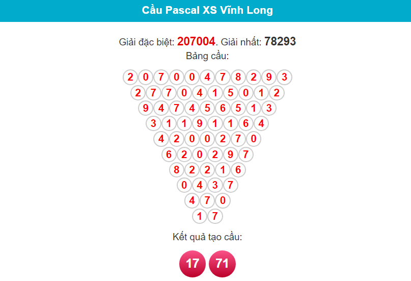 Soi cầu Pascal Vĩnh Long ngày 26/1/2024