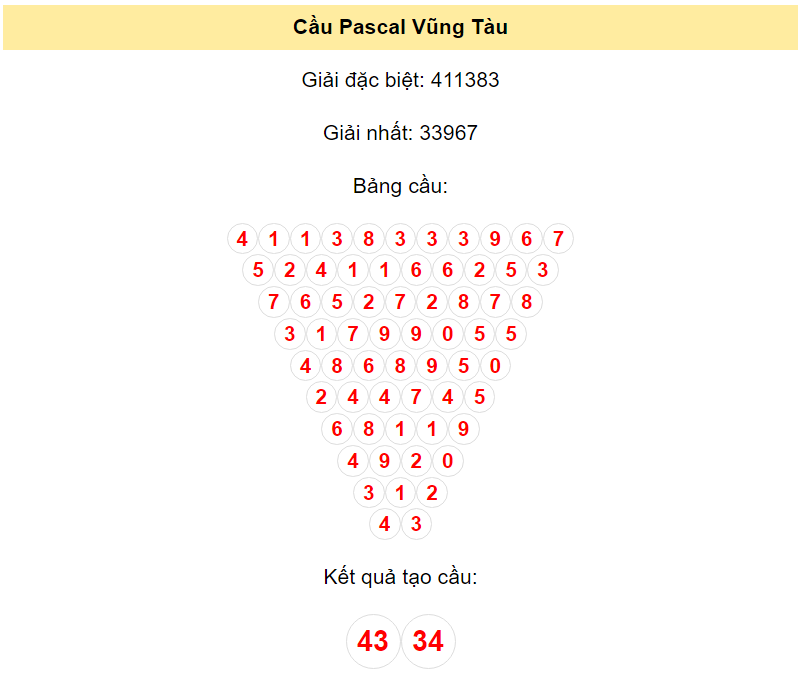 Soi cầu xổ số Pascal Vũng Tàu ngày 16/1/2024