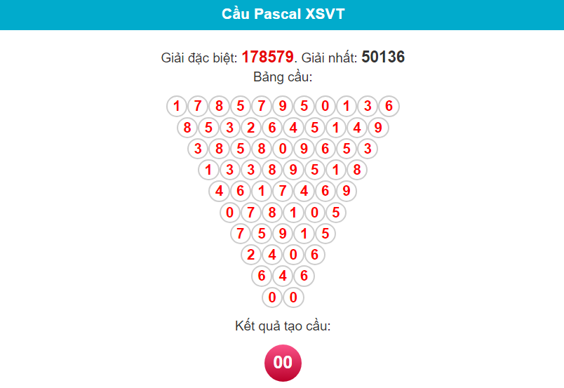 Soi cầu Pascal xổ số Vũng Tàu ngày 23/1/2024